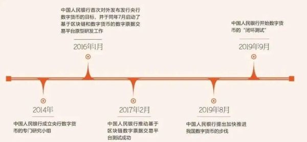 我国中央银行可以通过哪些渠道投放基础货币？央行如何回笼货币