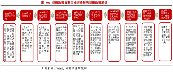 我国中央银行可以通过哪些渠道投放基础货币？央行如何回笼货币