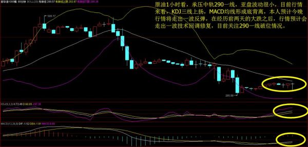 如何运用macd和kdj分析股票走势？如何运用kdj