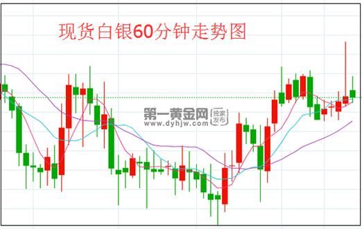白银现在多少一克，历史以来最高和最低价各是多少？非农数据如何做白银