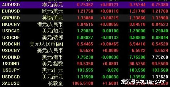 怎样炒卖外汇？如何实盘炒外汇