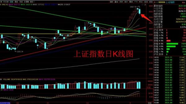 股票中的五日均线如何计算？均线如何计算