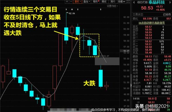 股票中的五日均线如何计算？均线如何计算