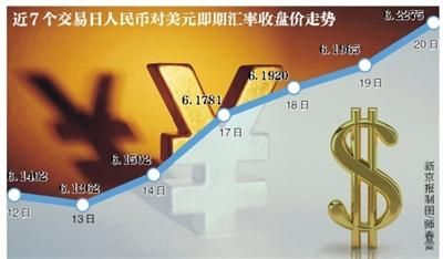 利率与远期汇率和升、贴水之间的关系是？远期汇率如何看升贴水