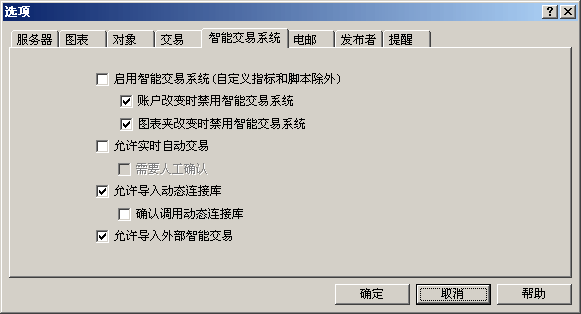 mt4复盘的正确方法和步骤？mt4上如何复盘
