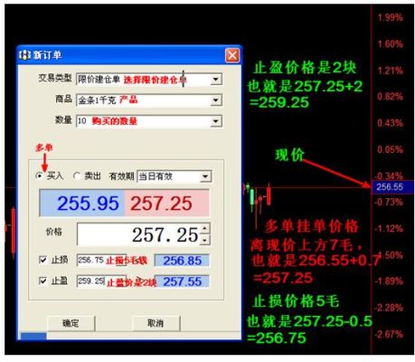 止损单和挂单的区别？如何挂止损单