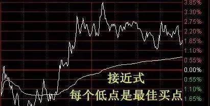 短线炒外汇的技巧有哪些？炒汇短线高手是如何操作的