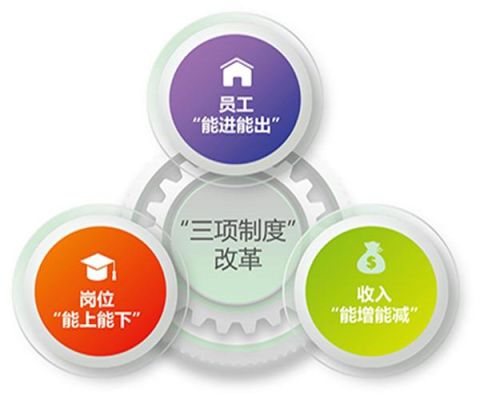 三项管理是指什么管理？如何顺势加码