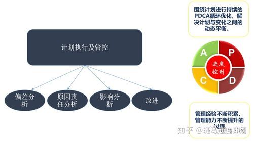 三项管理是指什么管理？如何顺势加码