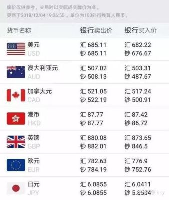 出国留学现汇和现钞哪个合算？如何使用现汇