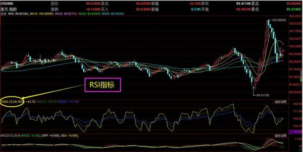 rsi 怎么设置更准确？如何设置rsi指标