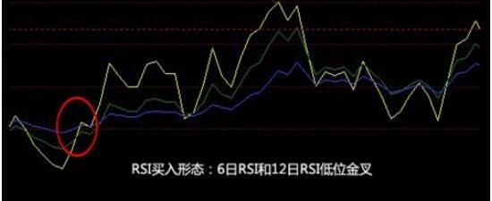 rsi 怎么设置更准确？如何设置rsi指标