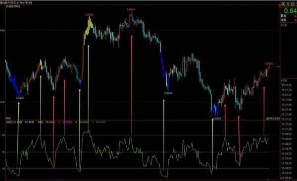 rsi 怎么设置更准确？如何设置rsi指标