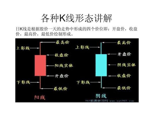 k线形成的原因及形态？如何理解k线图