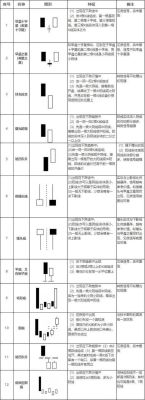 k线形成的原因及形态？如何理解k线图