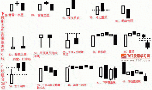 k线形成的原因及形态？如何理解k线图