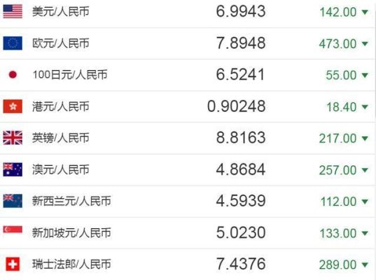 假如我在国外有300万美元怎么把它转到国内银行变成人民币？1000万人民币 如何兑换成美元