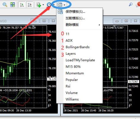mt5的模板有什么？mt4如何看3分钟图