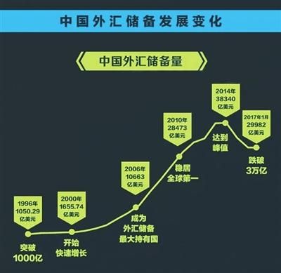 中国如何管理外汇？中国如何进行资本管制