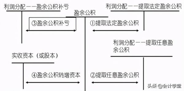 有一批库存商品要做亏损处理，应该如何做账务处理？如何处理亏损的交易