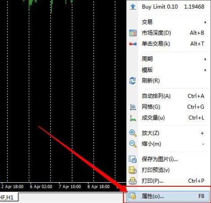 mt4怎么把光标设置成自带十字准线？如何在mt4图表上显示文字