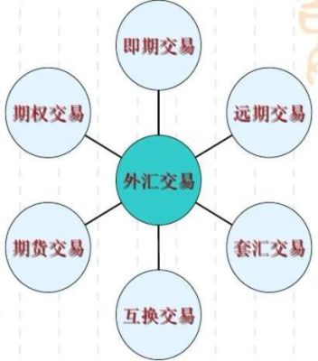 炒外汇，有几种方式？国内如何做套汇交易