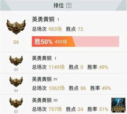 lol是怎么一带四的代练都是怎么打怎么赢为什么？白银如何打崩以来