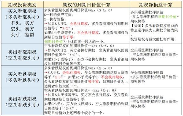 商品期权的玩法和规则？期权如何买卖