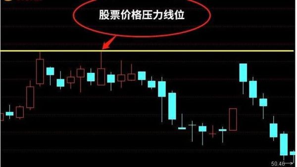 股票支撑位怎么计算？如何计算支撑位