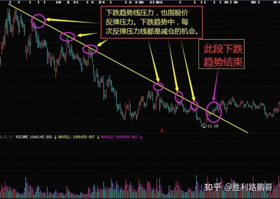 股票支撑位怎么计算？如何计算支撑位