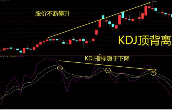 kdj指标怎样设置？kdj参数如何设置