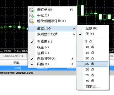 metatrader4怎么设置自动止损？如何自动止损