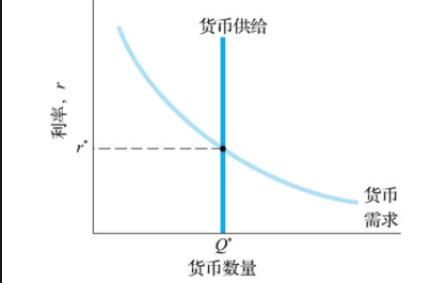 货币的供应量计算公式？货币供应量如何分