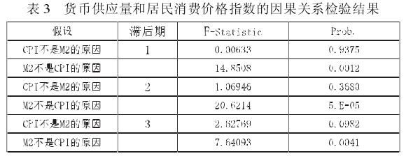 货币的供应量计算公式？货币供应量如何分