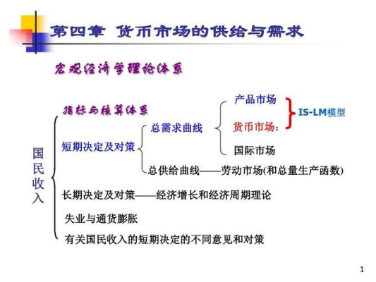 货币的供应量计算公式？货币供应量如何分