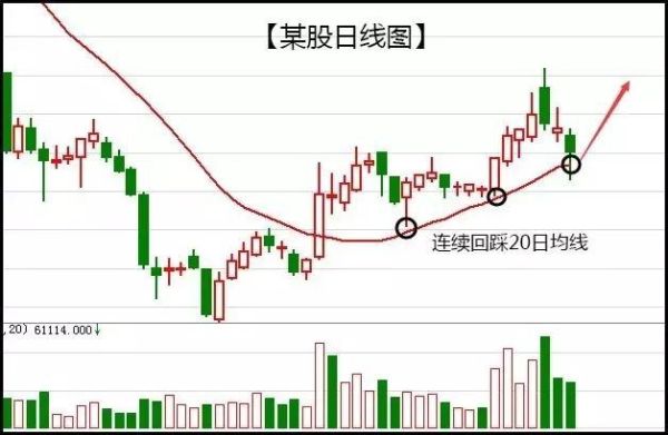 怎样设置股票均线5日，10日，30日，90日，180日和好60日？90日均线 如何显示