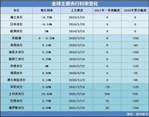 利率低于世界利率水平，为什么会带来大量资金外流，本国货币大幅度贬值，IS曲线迅速右移？如何看待人民币贬值