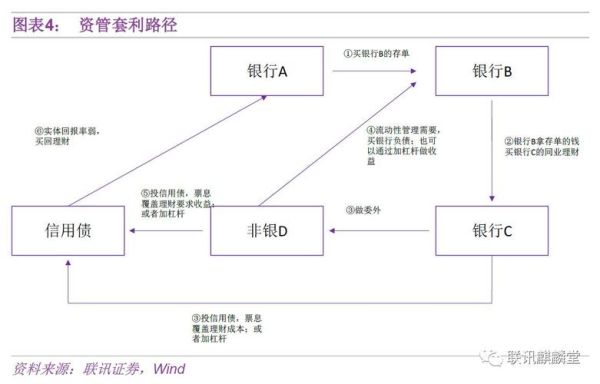 跨境套利有哪些合理模式？如何利用利率互换进行套利