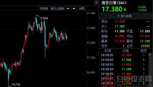 现货白银开盘和收盘以及结算时间是怎样的？2点美国会议之后现货白银现在如何操作
