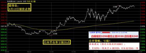 现货白银开盘和收盘以及结算时间是怎样的？2点美国会议之后现货白银现在如何操作
