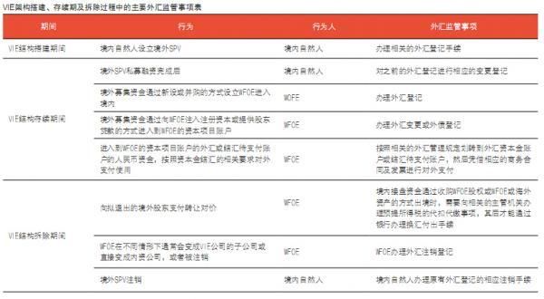 对境内居民个人开立外汇账户有何规定？个人如何开立外汇账户