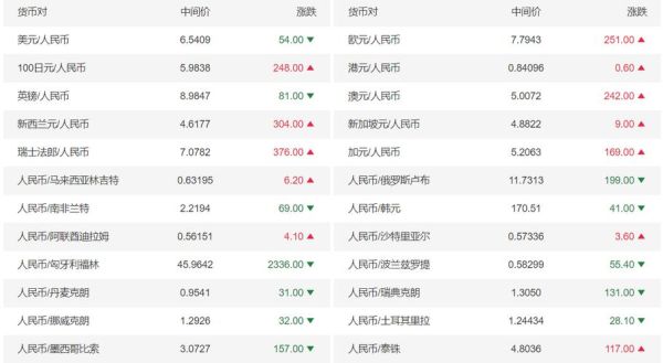 在中国怎样把欧元换成人民币啊？国内如何兑换美元