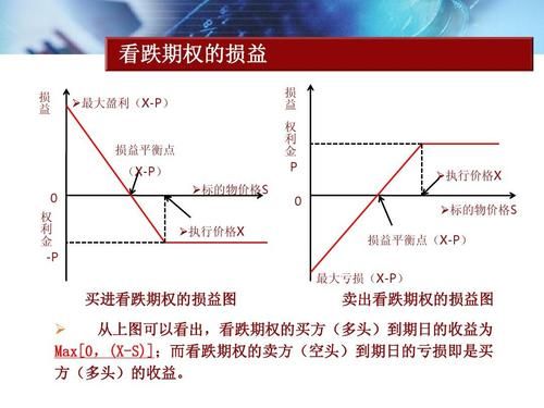 仔细解释卖出一个看涨期权和买入一个看跌期权的区别？如何用看涨 看跌 期权 合成