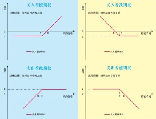 仔细解释卖出一个看涨期权和买入一个看跌期权的区别？如何用看涨 看跌 期权 合成