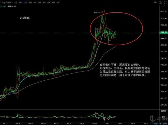 m15是什么意思？外汇中m5？外汇开盘价如何算出来的