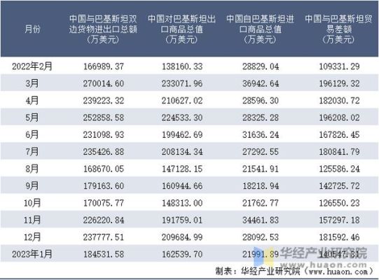 巴基斯坦什么产业发达？多米乐外汇如何