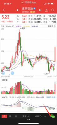 手机上如何看k线图合集？如何查看k线
