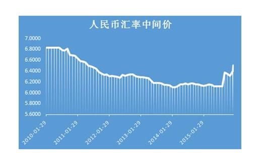 货币a和e有什么区制？ea 如何查看其它货币对价格