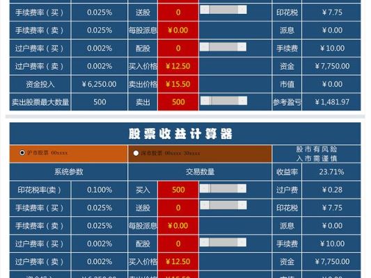 股票软件中的盈亏是怎么算的？如何算盈亏
