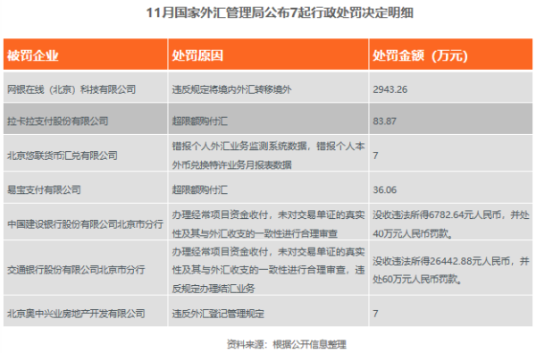 个人向境外汇款的规定？个人如何买卖美元